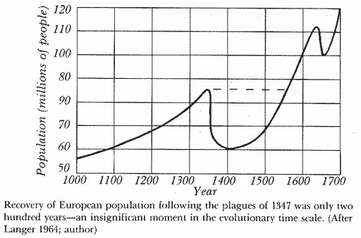 populace Evropy (1000-1700)