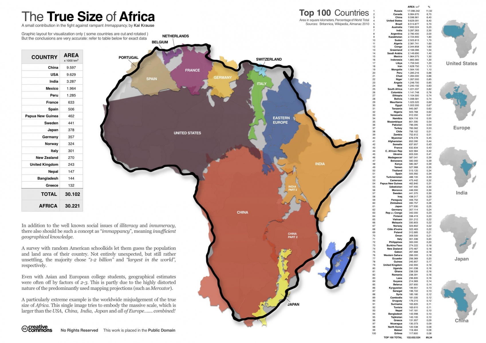 Porovnání Afriky vůči zbytku světa