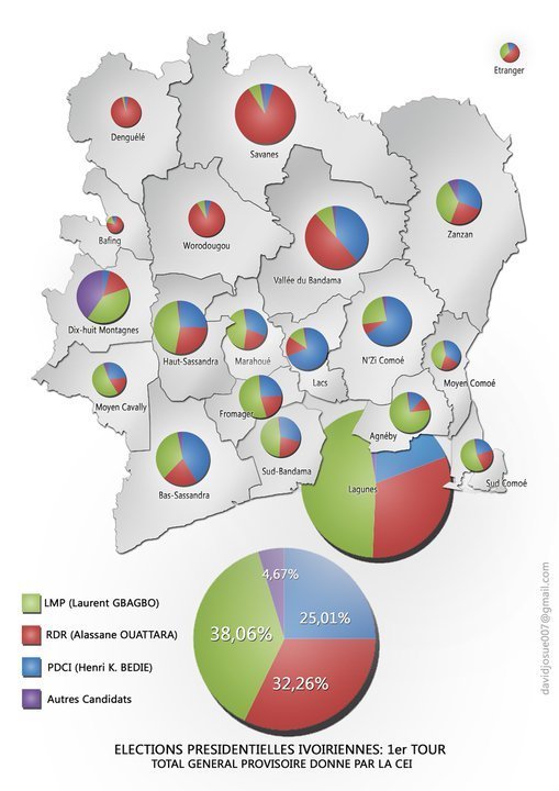 výsledky voleb 2010, Pobřeží Slonoviny